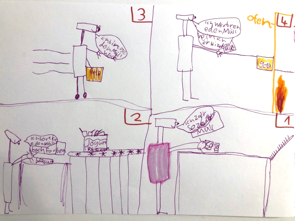 Müllverwertung in der Zukunft (Isabella 7)