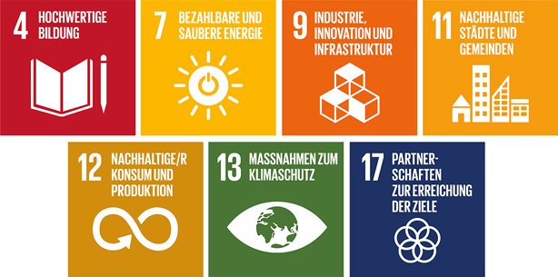Symbole Nachhaltigkeitsziele (SDGs)